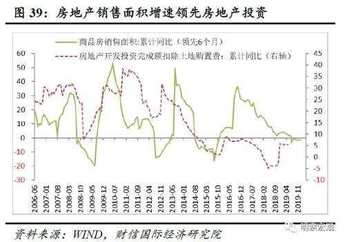 扩大宏观经济总量调节_宏观经济(2)