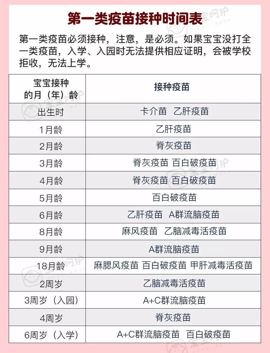                     自费疫苗要打吗？要想省钱又对宝宝好，就得这么打