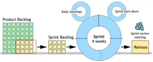 sprint是什么意思