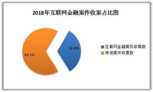 互联网金融经济总量指标_经济技术指标