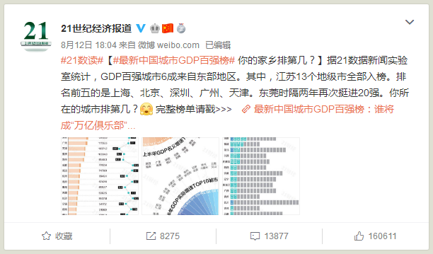 柳州上半年gdp