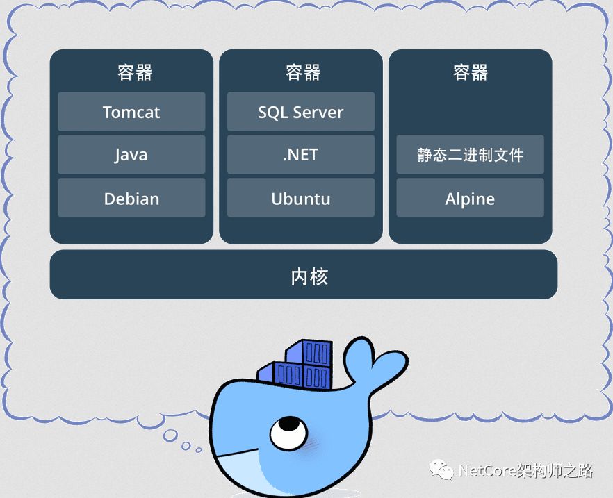 .NETCore 实现容器化Docker与私有镜像仓库管理_运行