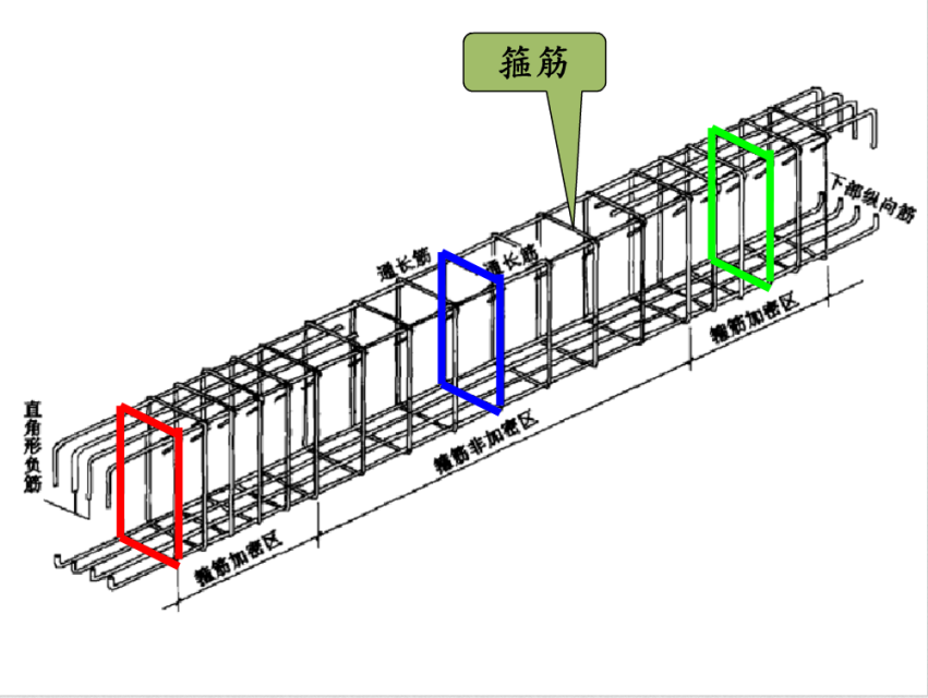 地下室柱子怎么搭接_地下室柱子装修