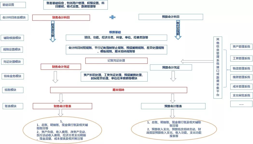什么是会计核算系统 ef7b4e3ddc1b4b5aa81a134af2b13254.jpeg