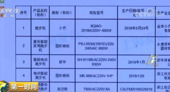 上海人口管理信息平台_上海人口密度分布图