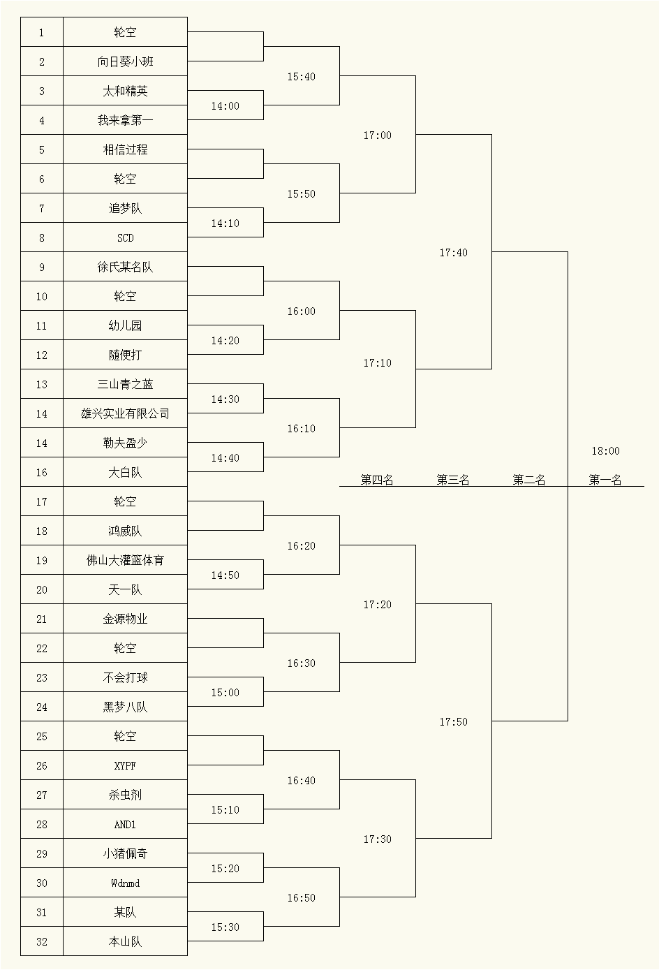 倒计时2天!桂城三人篮球争霸赛开波,参赛名单,对阵表出炉!