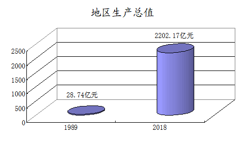 日照和临沂人均GDP_临沂去年GDP增7.1 人均可支配收入19912元