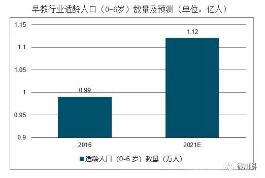 2021 人口生育率_中国人口生育率走势图(2)