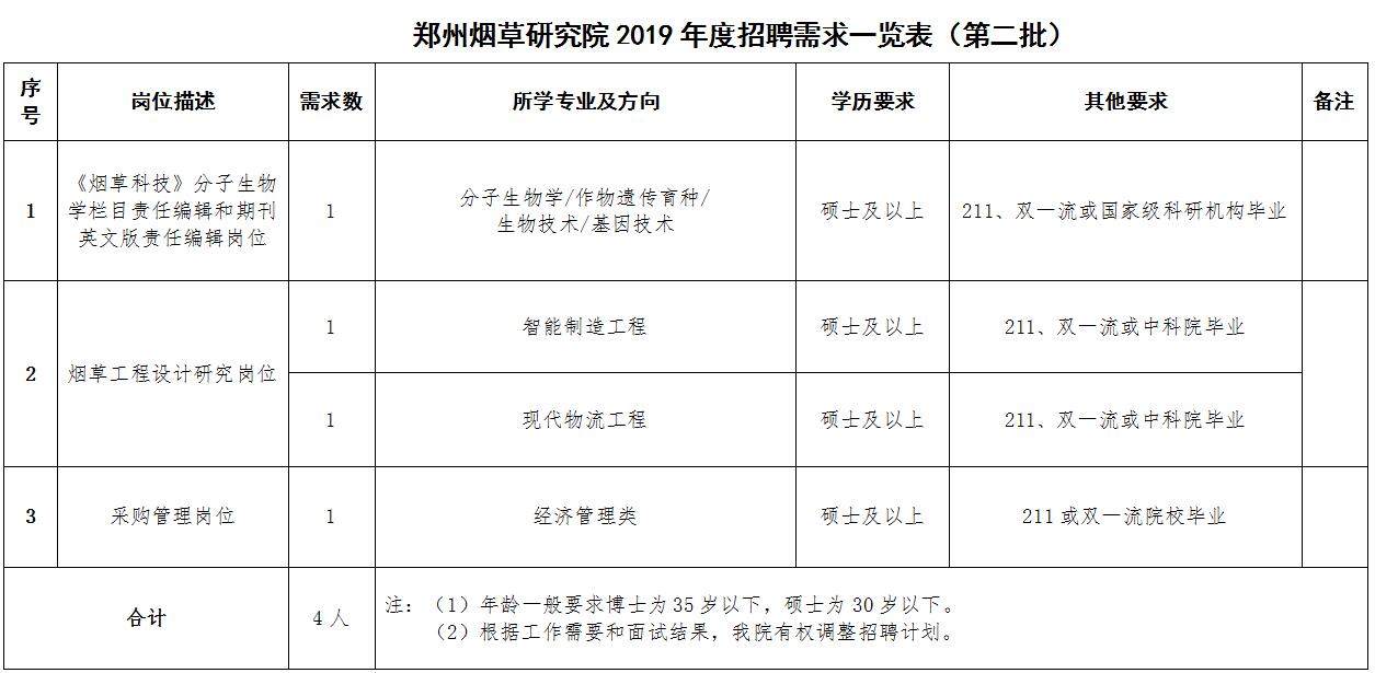 中国烟草招聘2020公告_年薪10W ,多种隐藏福利,2020中国烟草招聘公告发布(2)