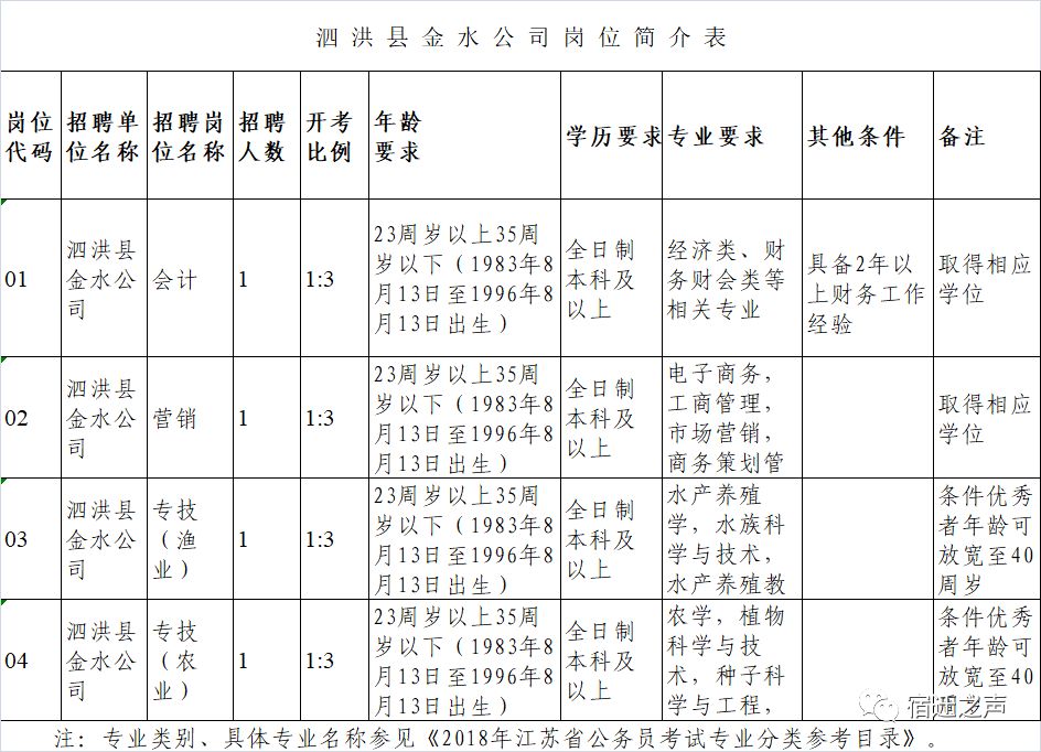 泗洪县人口多少_泗洪这406人被评为首批乡土人才 看看有你认识的吗