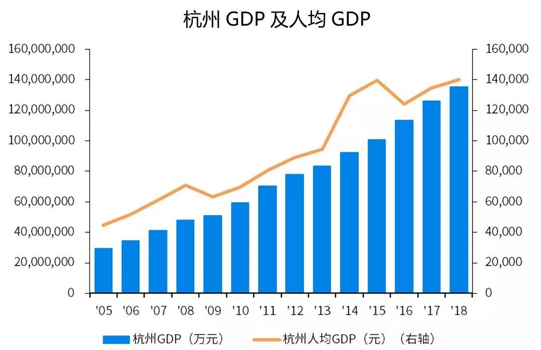 2017余杭区人口_余杭区地图(2)