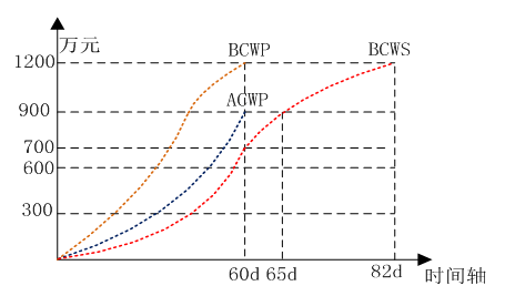 2019年行动派【大立行动派 百日过一建】(