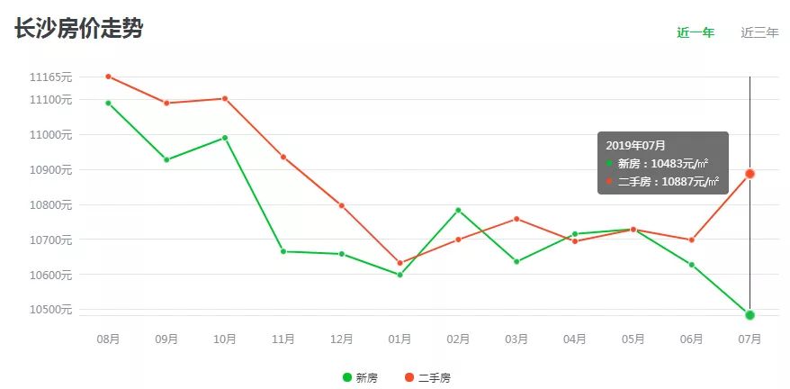 长沙 人均收入_沁园春长沙