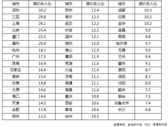 抚顺历年gdp统计表_抚顺麻辣拌图片(3)