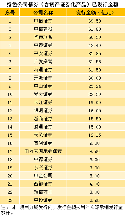 东方证券排名_东方财富证券(2)