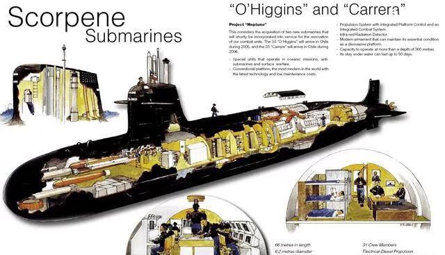 杂志上刊登的093核潜艇结构示意图