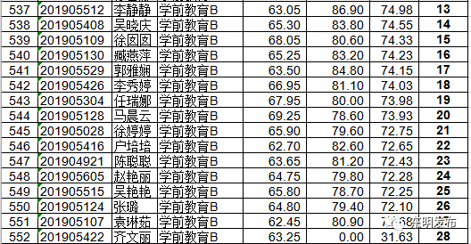 教师招聘排名_速看 2018安徽中小学教师招聘资格复审时间及名单汇总(2)