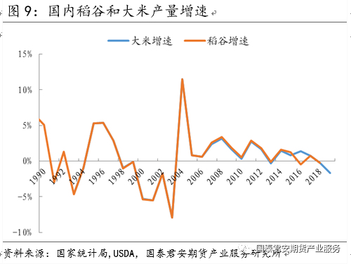 【投资手册】粳米期货投资手册(图5)