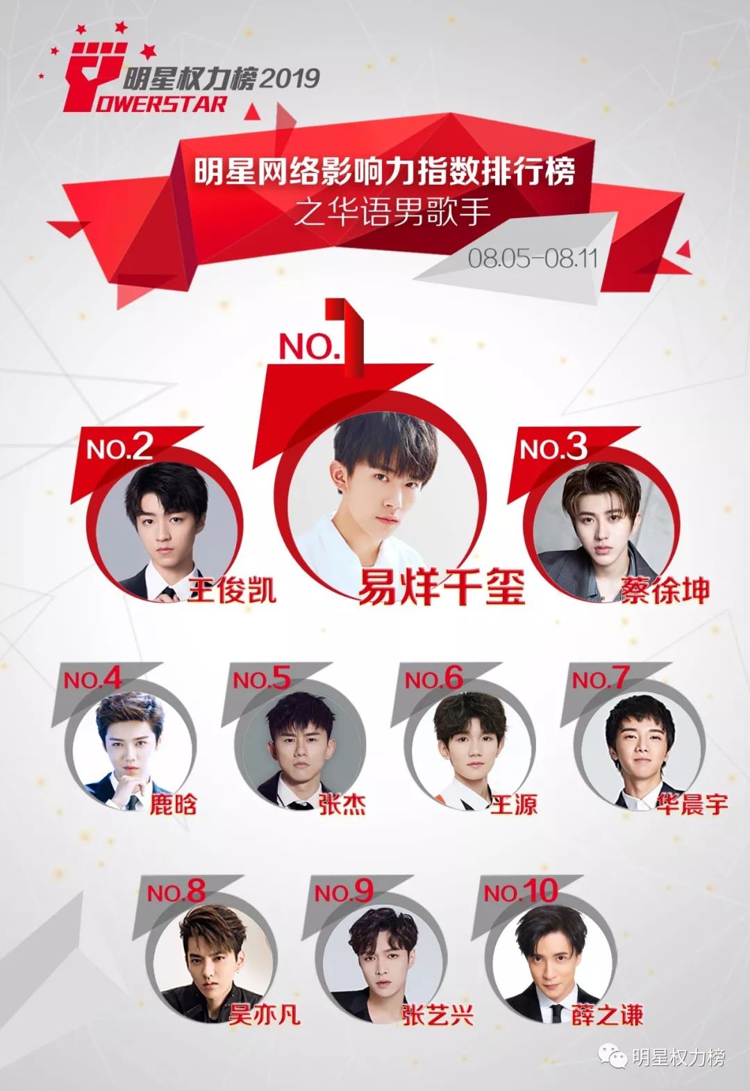 明星网络影响力指数排行榜第212期榜单之华语男歌手Top10