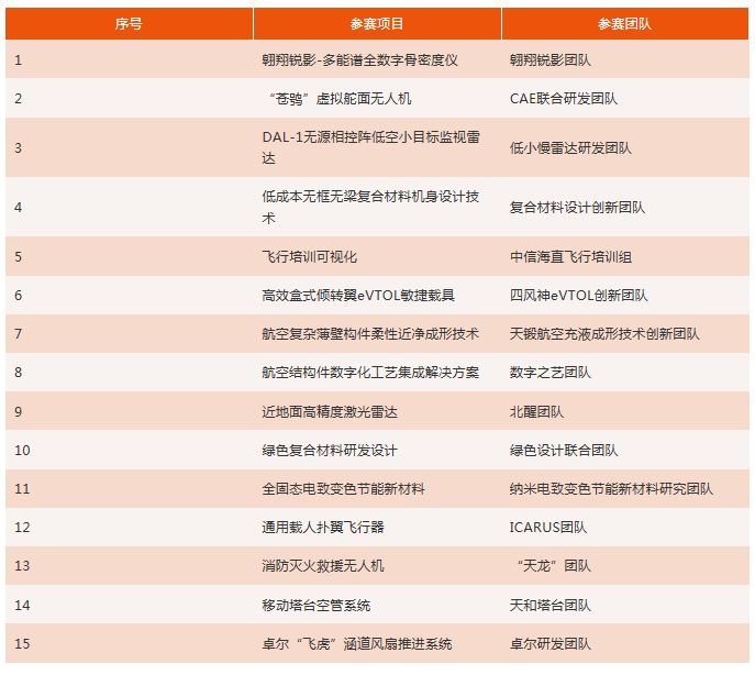 2019创业排行_VC PE行业到底经历着怎样的2018 2019又将何去何从