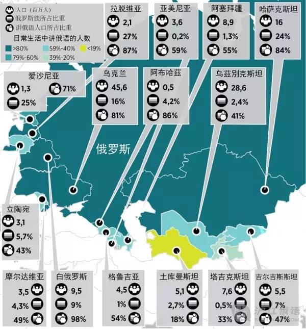 讲俄语人口_俄语手写体图片