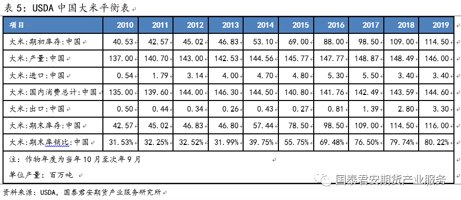 【投资手册】粳米期货投资手册(图24)