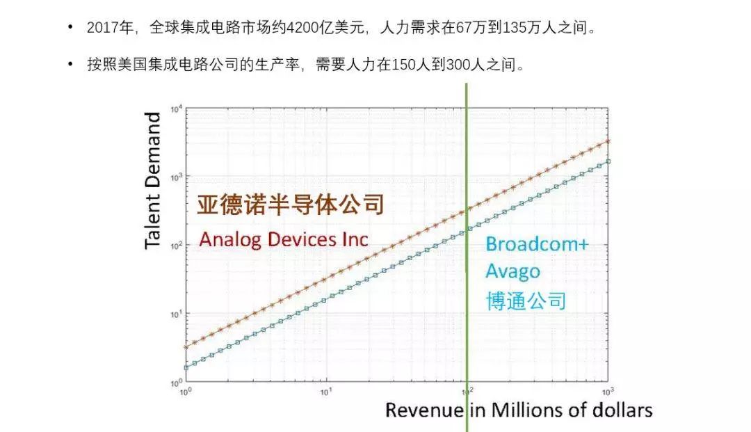 人口数量笔记_中国人口数量变化图(2)