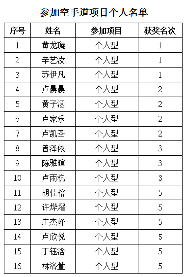 跆拳道排名_跆拳道卡通图片