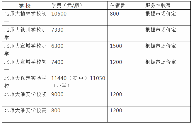 榆林市多少人口_榆林市地图(2)