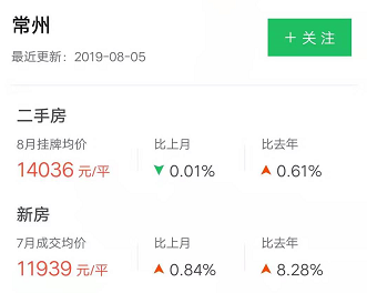 崇明岛gdp