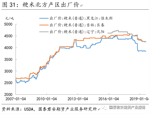 【投资手册】粳米期货投资手册(图25)