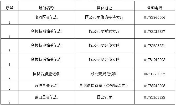 巴彦淖尔市人口GDP_巴彦淖尔市地图(3)