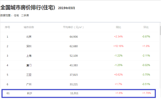 唐山常住人口_最新大数据 2018年唐山哪个县 市 区 人最多 哪里的居民最富裕(3)