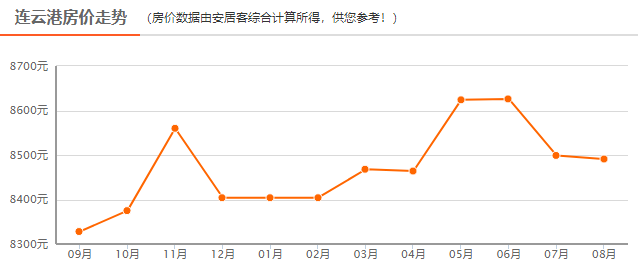 淮安市区人均gdp排名_如何看待重庆的人均GDP排名