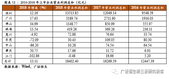 惠州gdp排名(2)