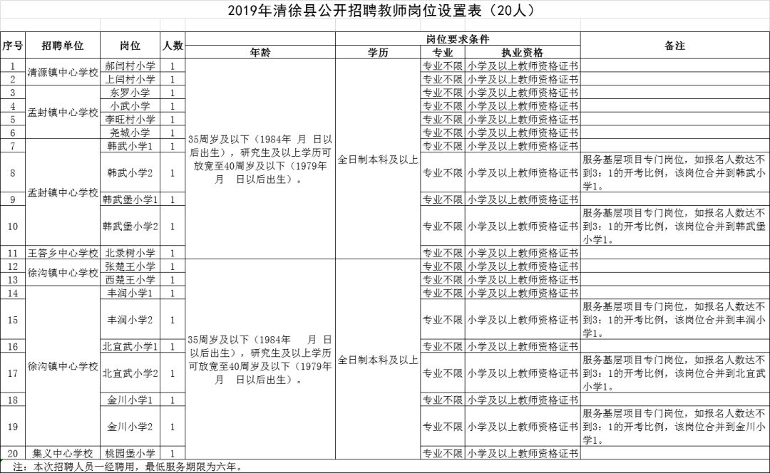 清徐招聘_清徐现招聘小学初中高中各科老师...(3)