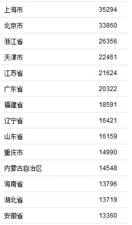 云南省人均收入_云南省地图