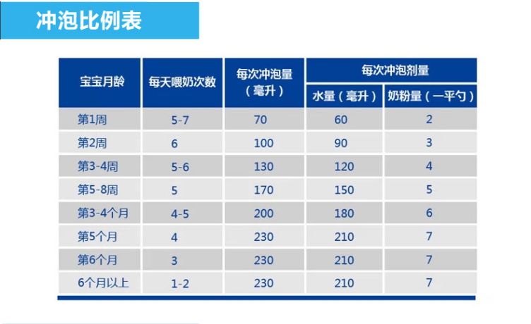                     开塞露治标不治本，宝宝便秘应该这样做