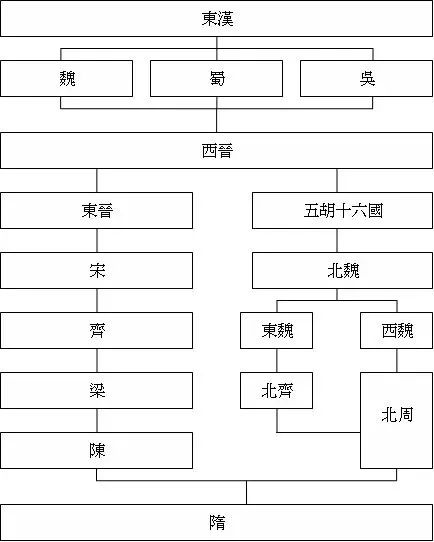 中国古代那些牛逼的世家你了解吗中国古代宗族二派友分享玄派资料库