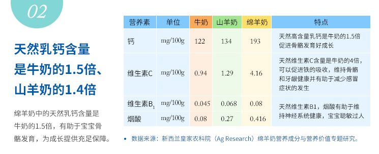 蓝河绵羊奶,靠什么征服了挑剔的"经验妈妈"们?_奶粉