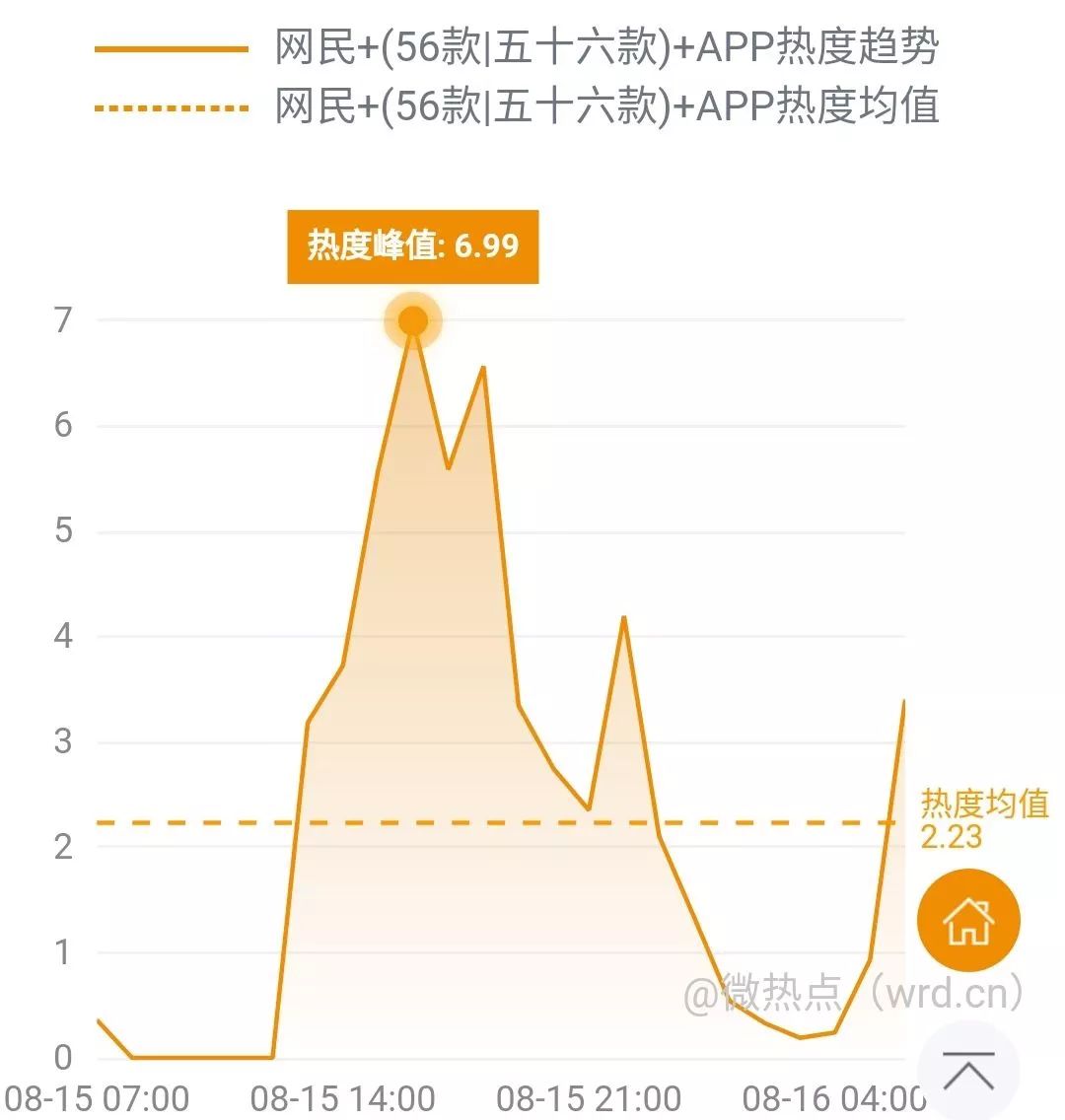 中国人均市值_中国地图(2)