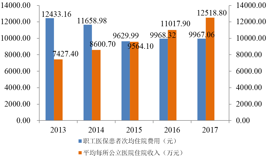 北京人口住院率_住院照片真实图片