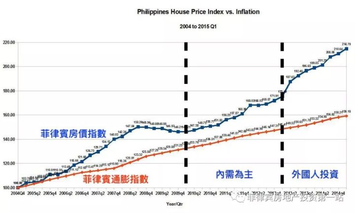 房地产上涨还能拉动gdp_房地产对中国经济到底有多重要 系列研究之二十一(3)