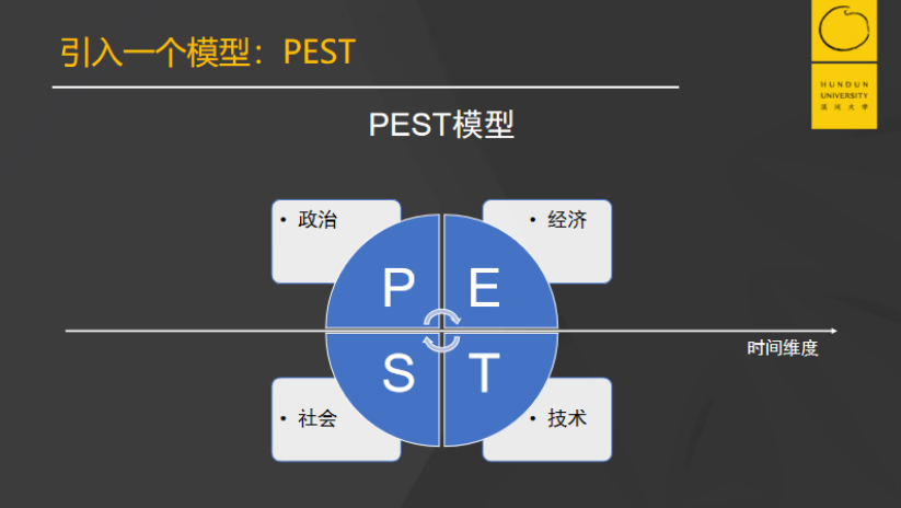 ① pest模型