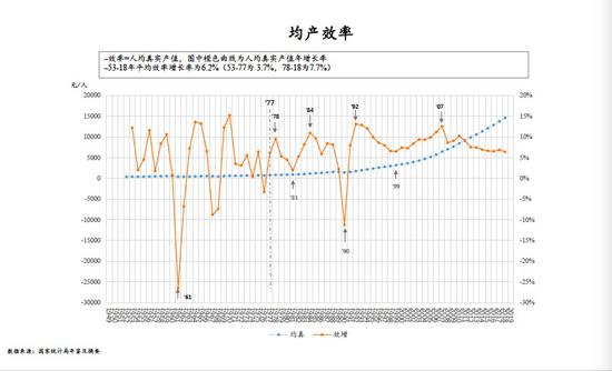 对gdp发展的认识_GDP与发展观一一从改革开放以来对GDP的认识看发展观的变化(2)