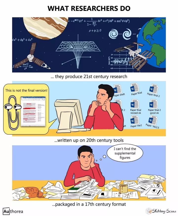 据说,这是每一个科研狗的真实经历……