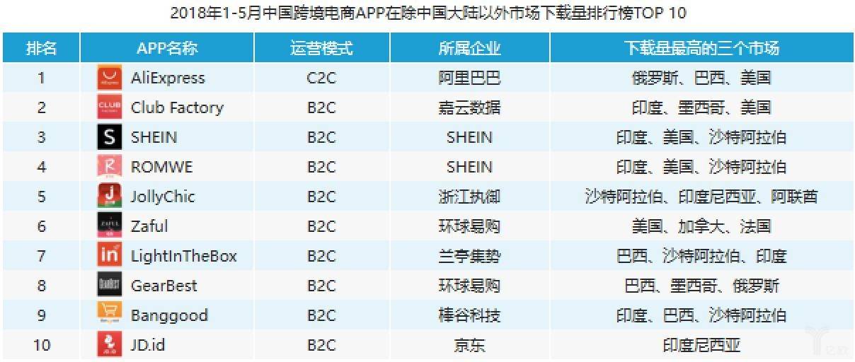 跨境电商 排名_跨境电商图片