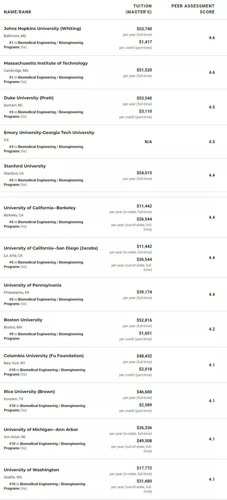 动物医学排名_出生医学证明