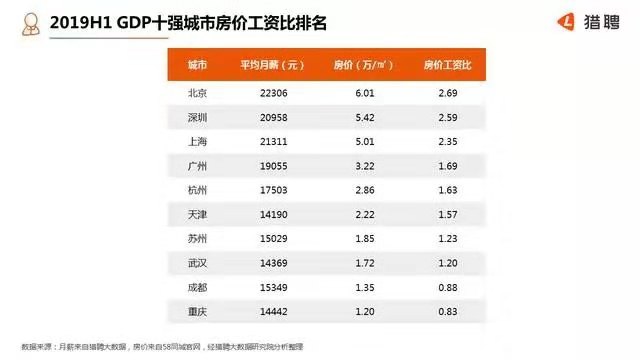 2019 月度gdp_2019贵州gdp曲线图