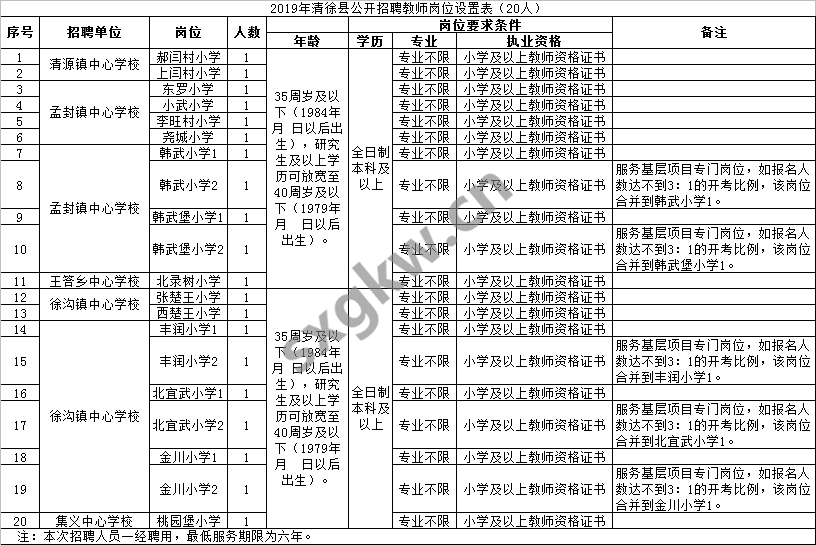 清徐城区人口_清徐中学(2)